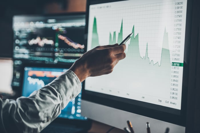 A hand pointing to a graph on a computer screen.