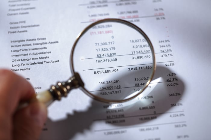 A person holding a magnifying glass above a company's balance sheet