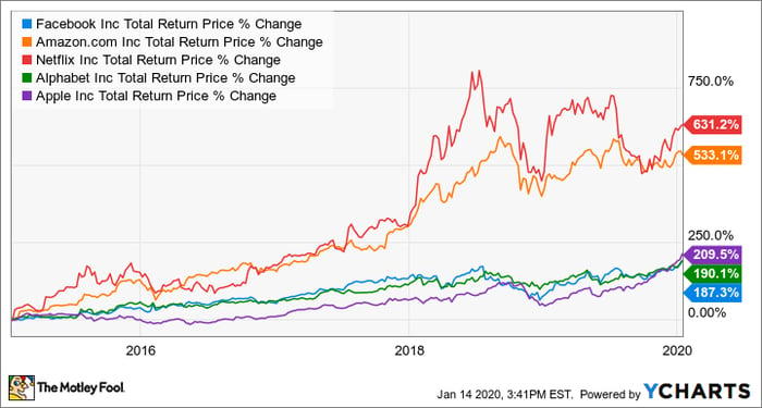 Historic Volatility Tells Me This Stock Market is in the Middle of an Equally Historic Crash