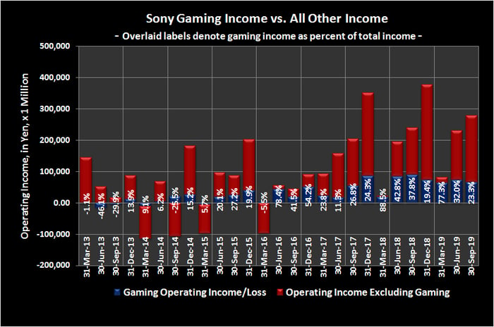 sony stock forecast ps5