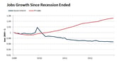 RecessionJobsNumbers