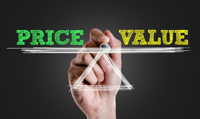 A hand drawing a scale with the word "price" on one side and "value" on the other