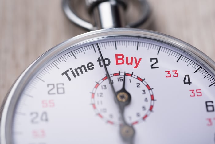 A stopwatch with hands pointing to the words Time to Buy.