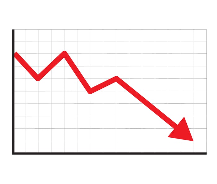 Chart showing a declining red stock arrow on a white checked background.