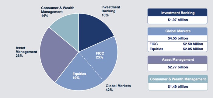 What Does Marcus Mean To Goldman Sachs Stock Nasdaq