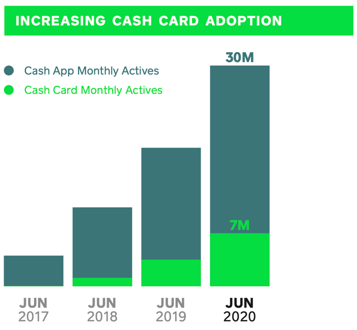 3 Reasons Users Love Square S Cash App Nasdaq