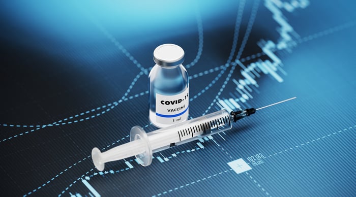 Syringe and vaccine vial labeled COVID-19,  on top of a stock chart