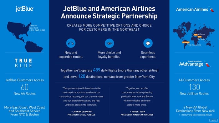 An infographic describing the JetBlue-American Airlines strategic partnership