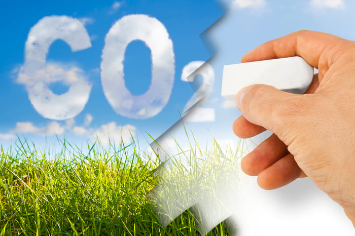 A hand with an eraser removing carbon dioxide with green grass and a blue sky in the background.