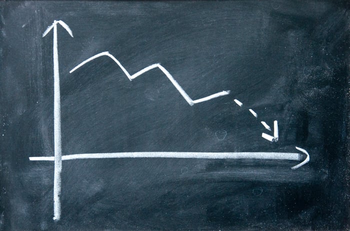 Downward-bound graph on a blackboard. 