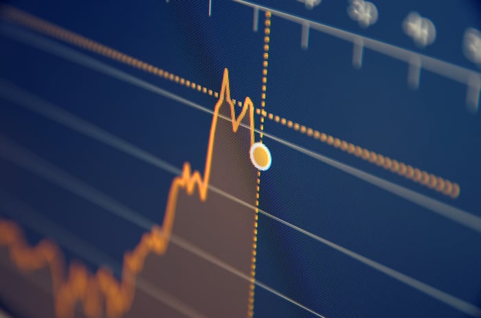 A stock chart that rises sharply and then begins to fall.