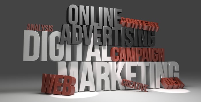 A word cloud of digital marketing and online advertising phrases.