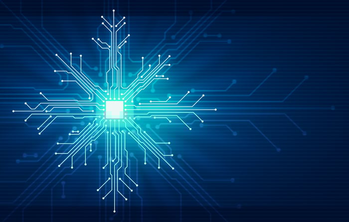 Is Snowflake Stock A Buy Nasdaq
