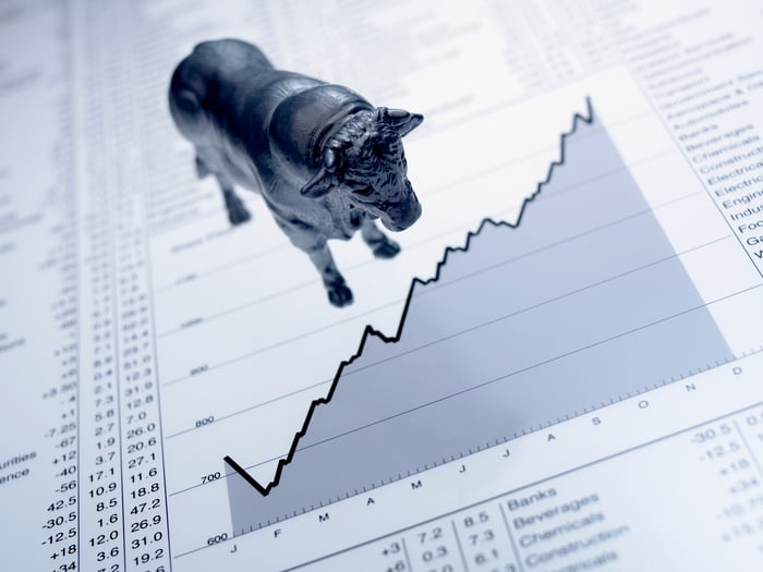 A bull figurine placed atop a newspaper clipping that features a rising stock chart. 