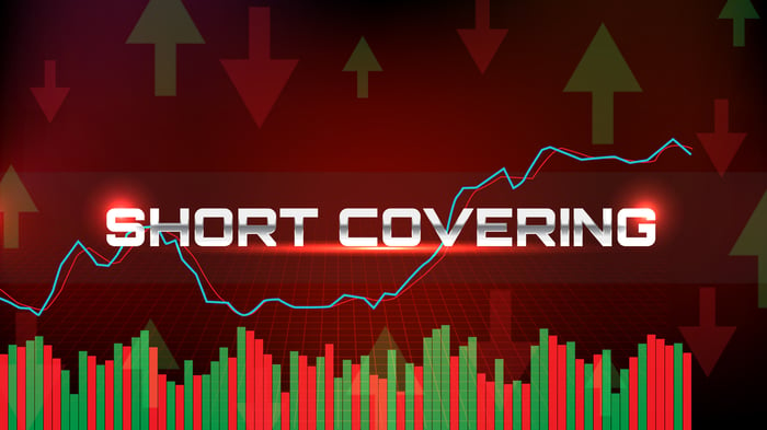 The words "Short Covering" superimposed on a stock market chart.