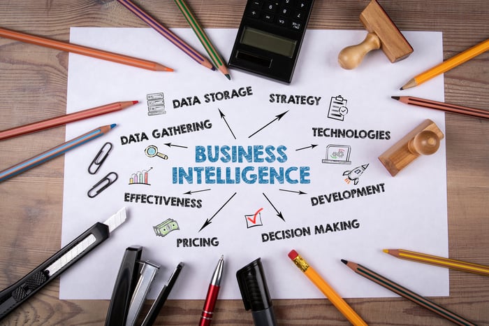 The words "Business Intelligence" written in the center of a paper and surrounded by related concepts.