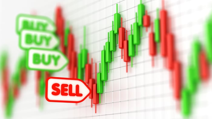 Stock chart shows several descending buy points followed by a big red sell point at the bottom of the chart