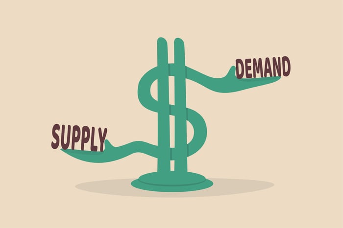 US dollar money sign with arm metaphor of balancing the word demand on the right and supply on the left