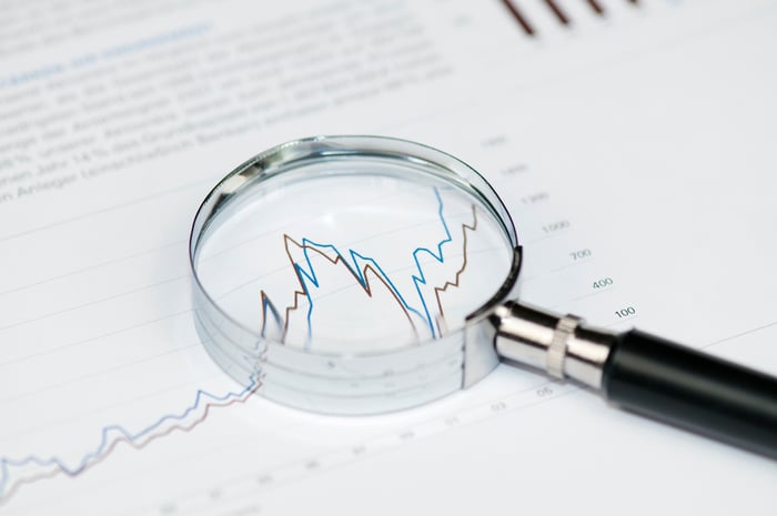 Magnifying glass on a stock chart