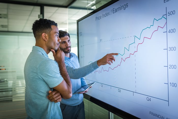 Two persons analyzing price charts on a large screen.