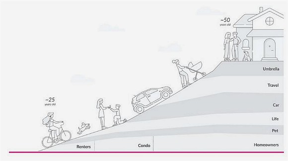 Lemonade's long-term expansion plans.