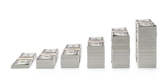 Progressively higher stacks of bills.