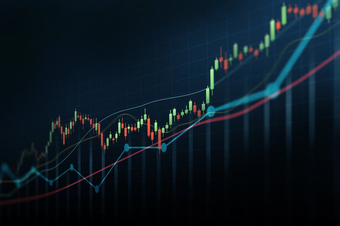 Line graph and candlestick graph on a screen.