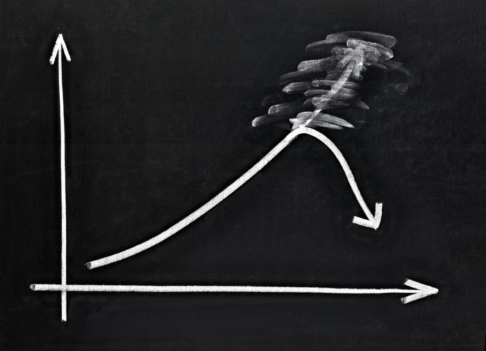 Chalkboard drawing of stock chart arrow going up, being erased, and pointing back down.