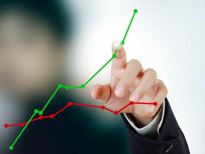 A person is pointing to an upwardly sloping stock chart that's above a flatter line.