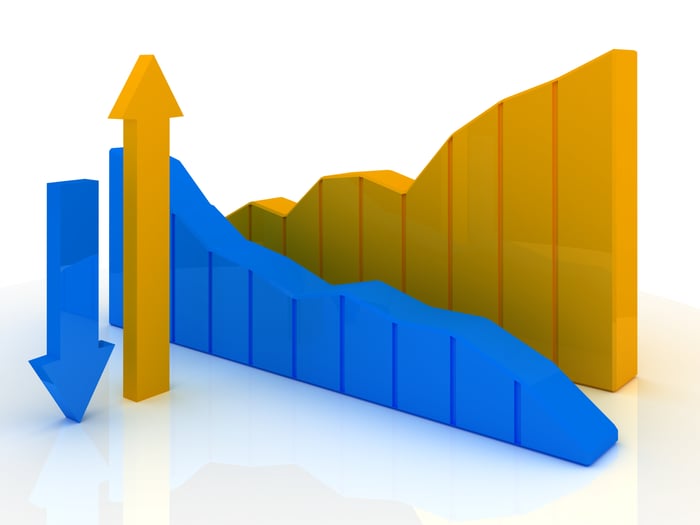 Gold bar chart with arrow up, and blue chart with arrow down, indicating stocks up and down. 
