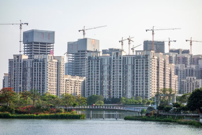 Property developments in China. 