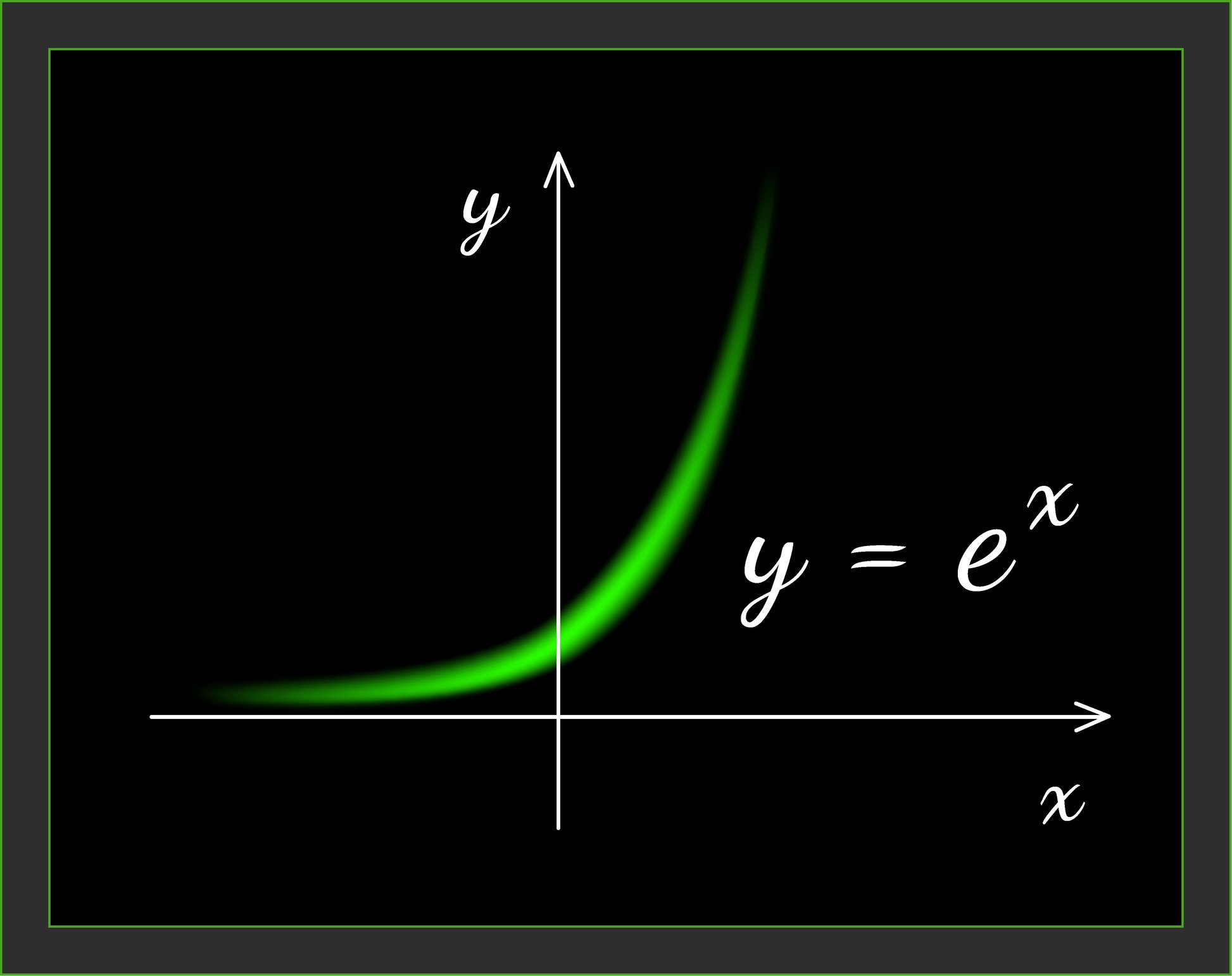 Green arrow describes a parabolic parabola rising on two axes.