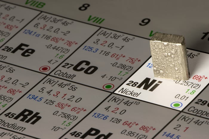 A piece of nickel on the periodic table of elements.