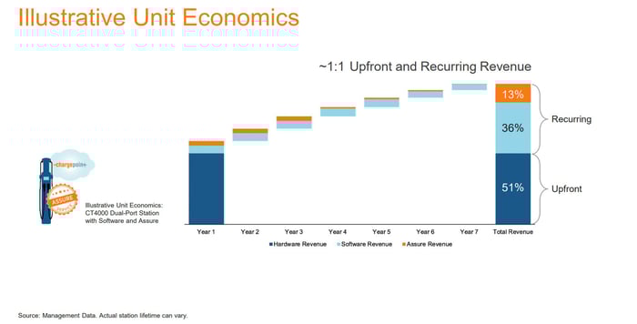 Illustrative Unit Economics.