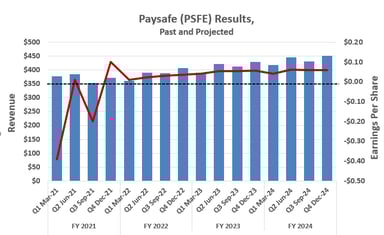 041122-paysafe-resuls