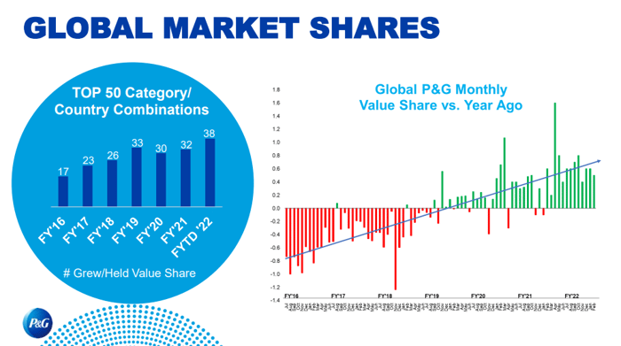 Company Strategy  Procter & Gamble Investor Relations