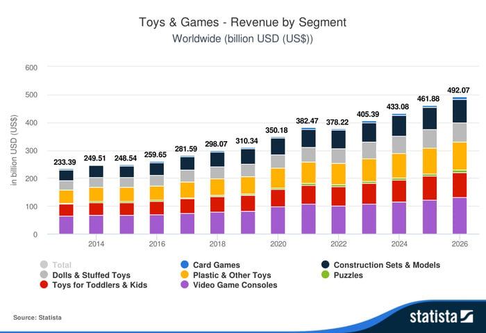 Potential industry slowdown in toy sales weighs on shares of Hasbro and  Mattel