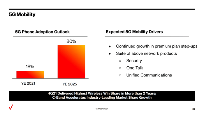 A chart showing growth expectations for 5G adoption and growth drivers for Verizon's 5G mobility business.