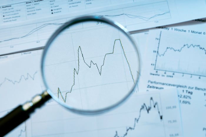 Magnifying glass over line on chart moving up and down.