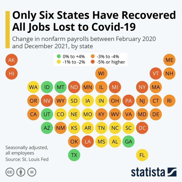 An infographic showing that most states still haven't reached the level of employment from before the pandemic.