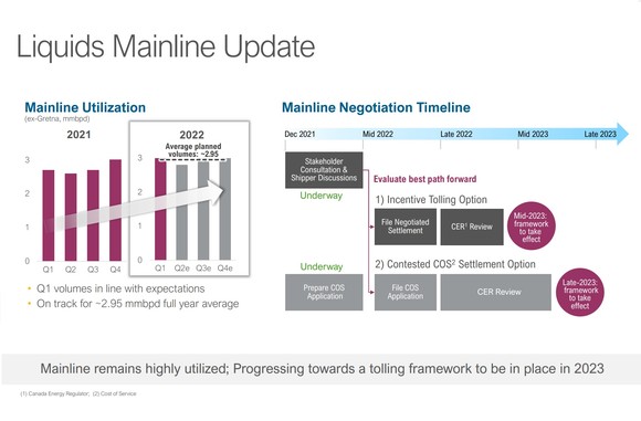 Liquids Mainline Update.