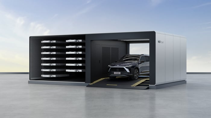 Nio's 2nd gen power swap station in Norway.