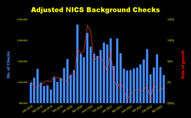 Adjusted NICS Background Checks-2