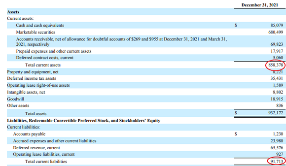 Doximity balance sheet snippet.