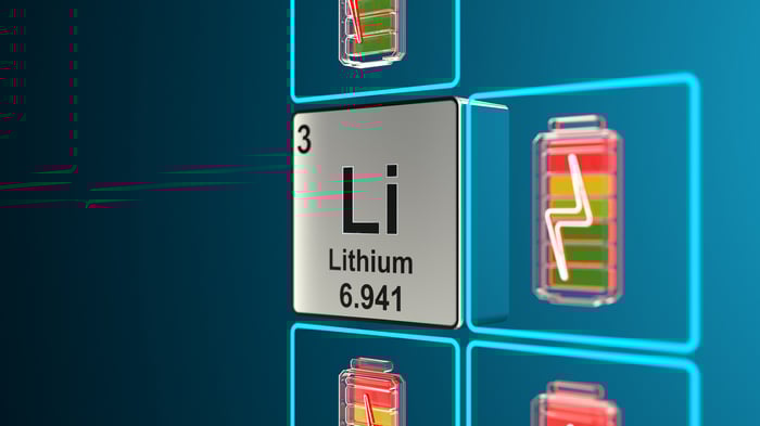 Lithium shown on periodic table and surrounded by images of batteries charging.