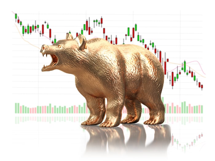 Golden bear in front of declining stock chart.