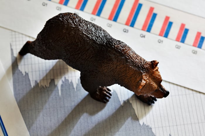 Bear figurine atop documents displaying a plunging stock chart and declining quarterly bar chart.