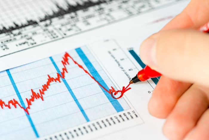 A person drawing an arrow to and circling the bottom of a steep decline in a stock chart.
