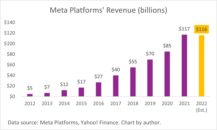 This Company's Sales Soared 2,250% in 9 Years, and Now Its Stock Is ...