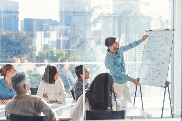 A person standing next to a whiteboard giving a presentation to five people seated around a conference table.